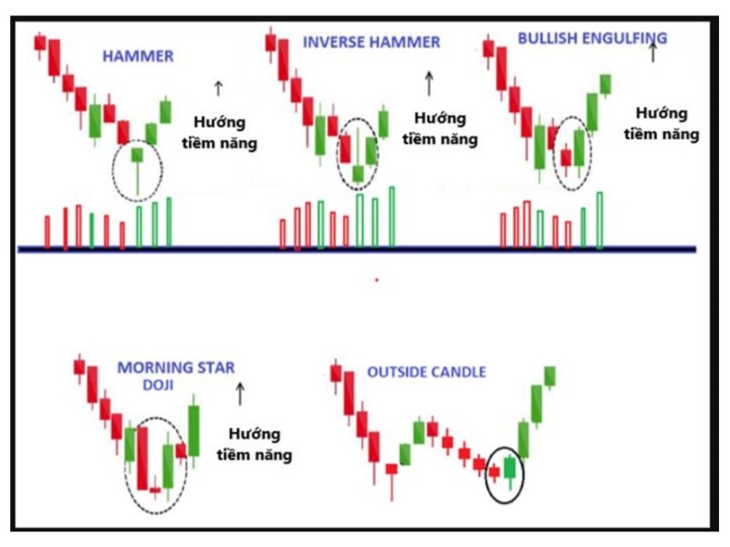 Áp Dụng Kỹ Thuật Mua Pullback Trong Chứng Khoán