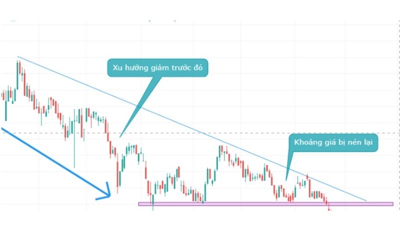 Breakout Là Gì? Cách Áp Dụng Vào Giao Dịch Chứng Khoán Hiệu Quả