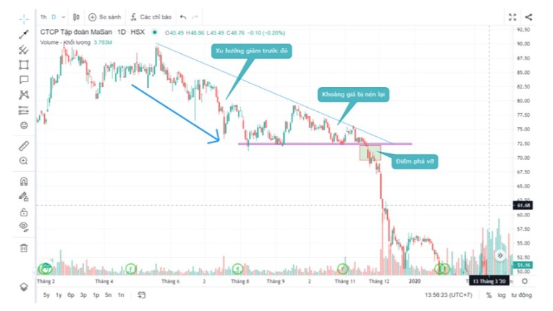 Breakout Là Gì