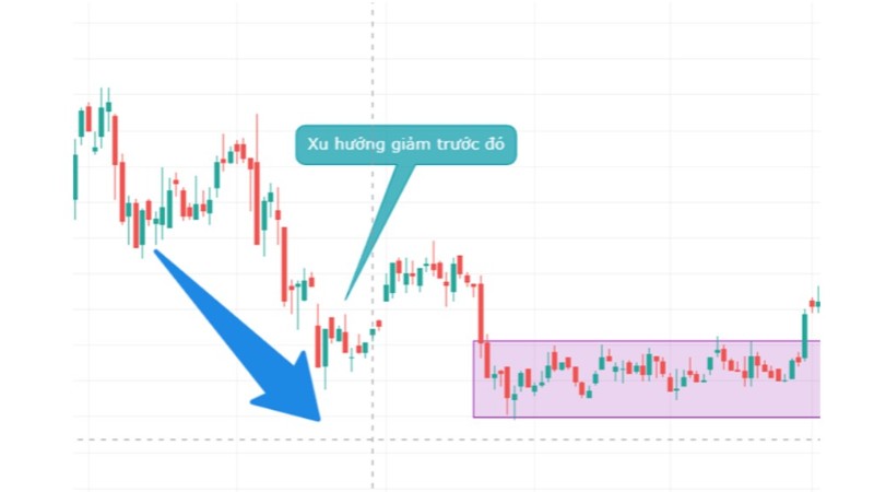 Breakout Là Gì? Cách Áp Dụng Vào Giao Dịch Chứng Khoán Hiệu Quả