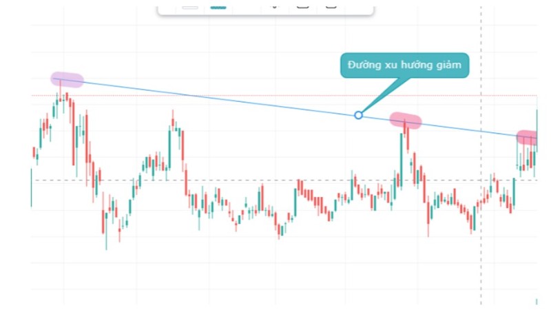 Breakout Là Gì? Cách Áp Dụng Vào Giao Dịch Chứng Khoán Hiệu Quả