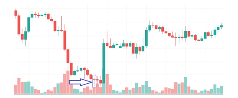 Mô hình nến Doji chuồn chuồn Dragonfly Doji