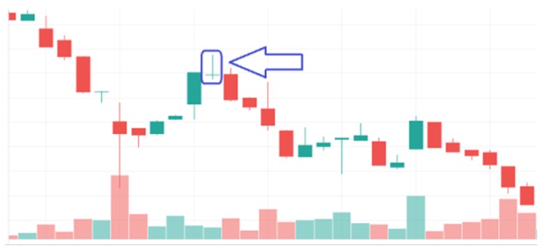 Mô hình nến Doji bia mộ Gravestone Doji