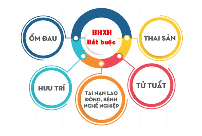 Chế độ thai sản khi tham gia bảo hiểm xã hội