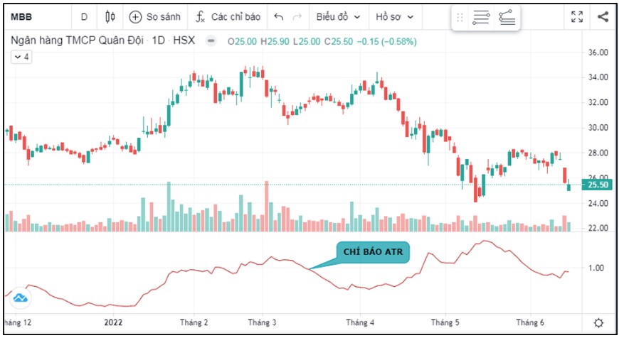 Chỉ Báo ATR Là Gì Và Các Ứng Dụng Trong Giao Dịch Chứng Khoán