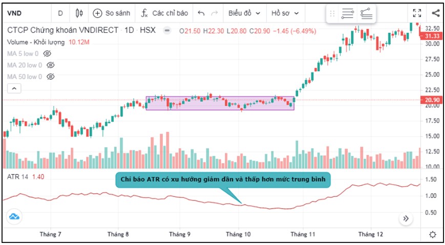 Chỉ Báo ATR Là Gì Và Các Ứng Dụng Trong Giao Dịch Chứng Khoán