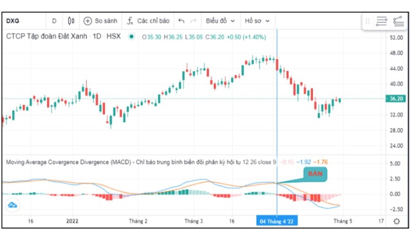 Chỉ Báo MACD Và Cách Sử Dụng Trong Mua Bán Chứng Khoán