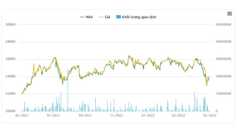 Kỹ Thuật Arbitrage Là Gì