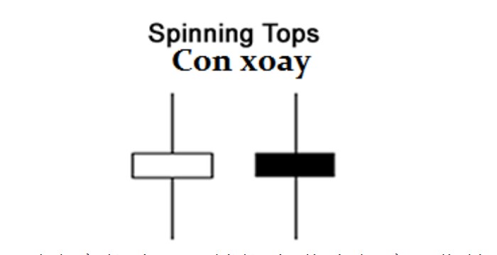 Nến Spinning Top, nến con xpay