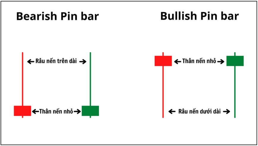 Nến Pin Bar