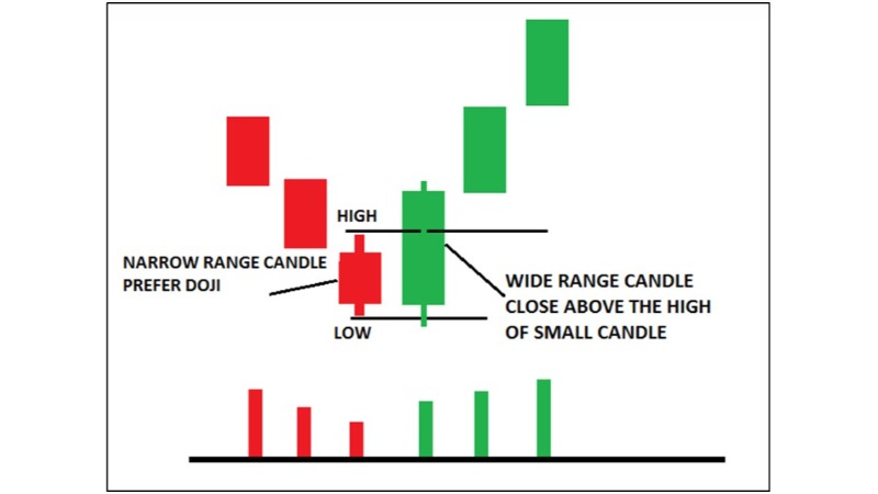 Price Action Là Gì Ưu Điểm Và Nhược Điểm Của Price Ation