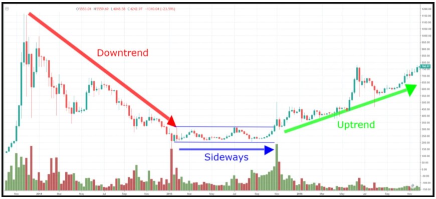 Sideway Trong Chứng Khoán Là Gì Cách Nhận Diện Sideway Hiệu Quả