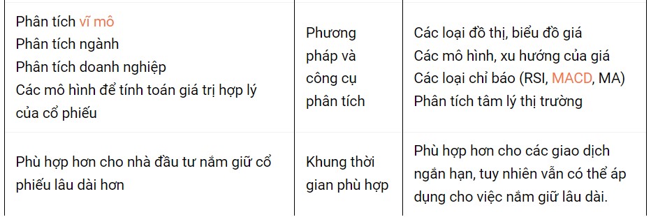 Thế Nào Là Đầu Tư Theo Phân Tích Kỹ Thuật