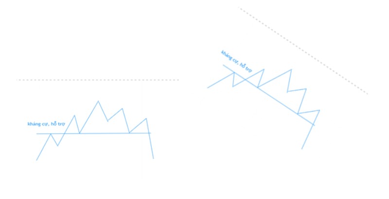 Trendline Và Ứng Dụng Thực Tế Trong Giao Dịch Chứng Khoán