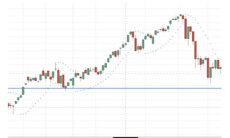 Xác Định Điểm Mua Bán Bằng Chỉ Báo Parabolic Sar