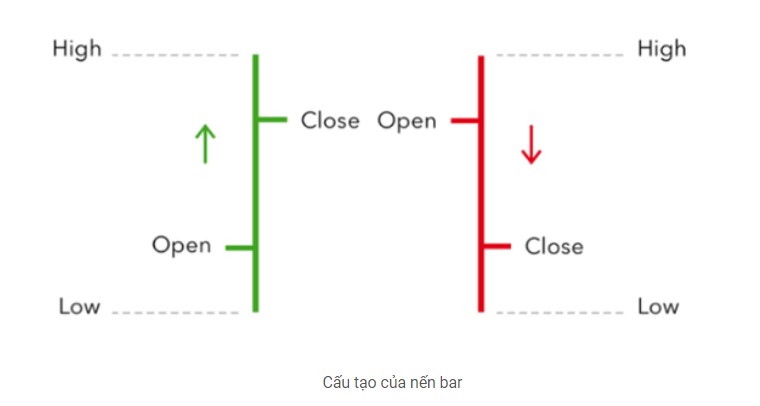 Bar Chart Là Gì Ứng Dụng Bar Chart Trong Phân Tích Kỹ Thuật 