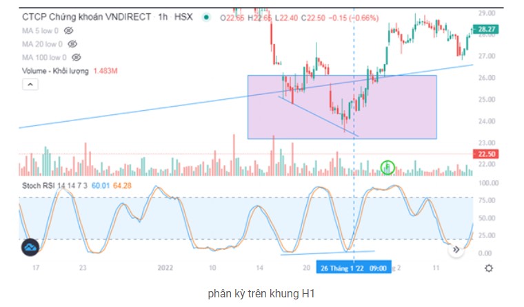 Bear Trap (Bẫy Giảm Giá) 