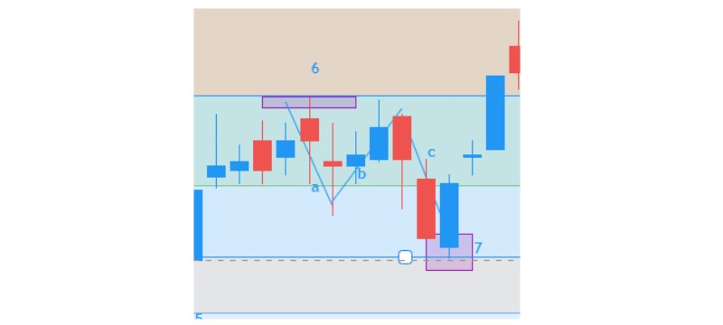 Fibonacci Kết Hợp Sóng Elliot Xác Định Điểm Mua Bán Cổ Phiếu