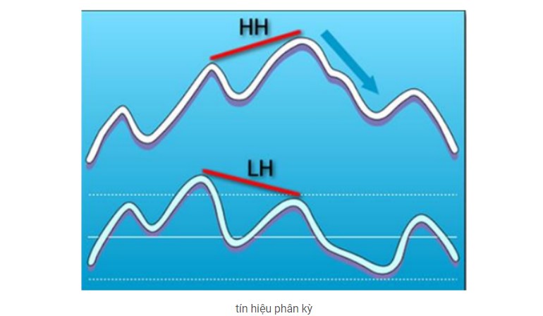 Tín Hiệu Phân Kỳ Trong Phân Tích Kỹ Thuật