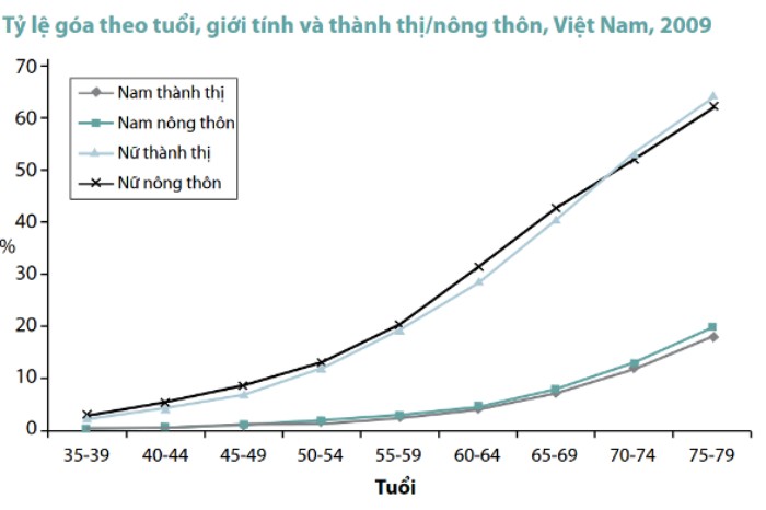 Những điều nên biết – tình trạng goá bụa ở phụ nữ