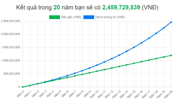 5 Cách để cải thiện sức khỏe tài chính của bạn