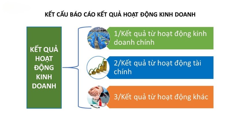 Cách Đọc Hiểu Báo Cáo Tài Chính Doanh Nghiệp