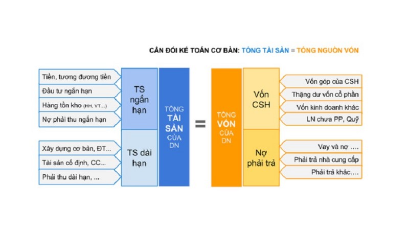 Cách Đọc Hiểu Báo Cáo Tài Chính Doanh Nghiệp