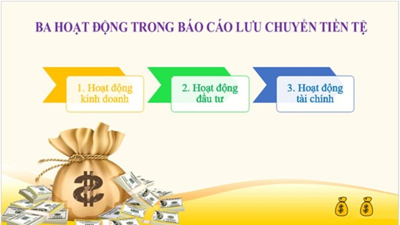 Cách Đọc Hiểu Báo Cáo Tài Chính Doanh Nghiệp