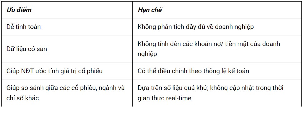 Chỉ Số PE Thế Nào Là Tốt