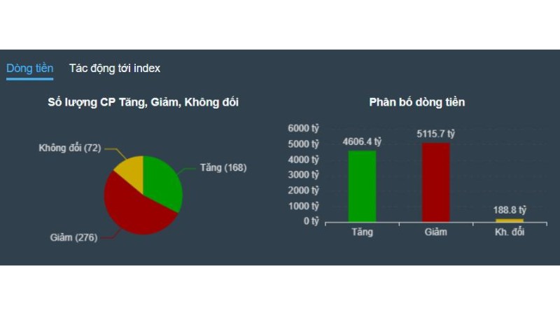 Độ Rộng Thị Trường Chứng Khoán Là Gì