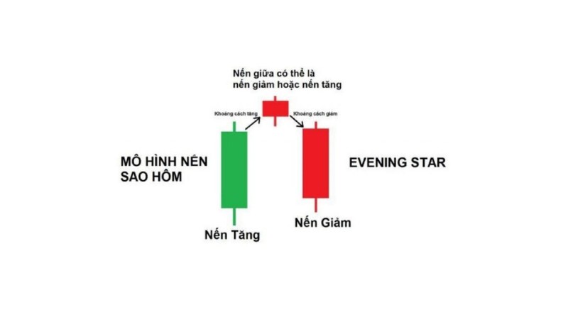 Mô Hình Nến Đảo Chiều Trên Thị Trường Chứng Khoán Việt Nam – Phần 2