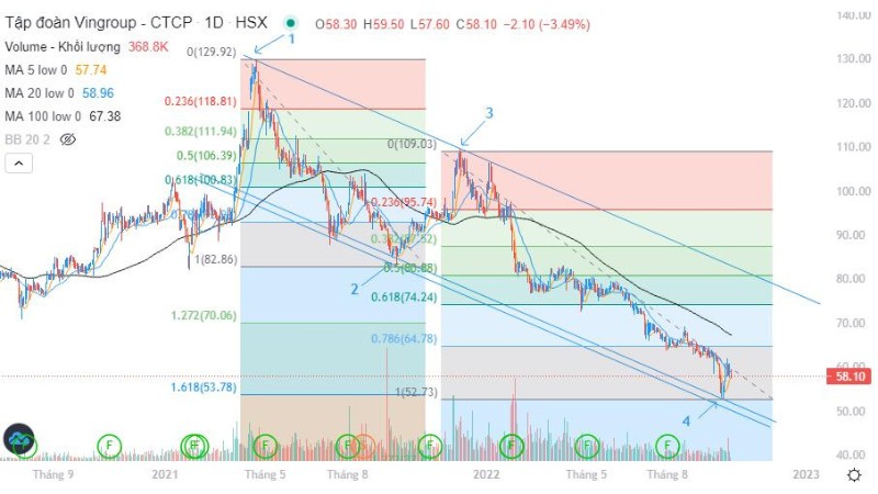 Xác định điểm Stoploss và điểm mua theo Fibonacci (P6)