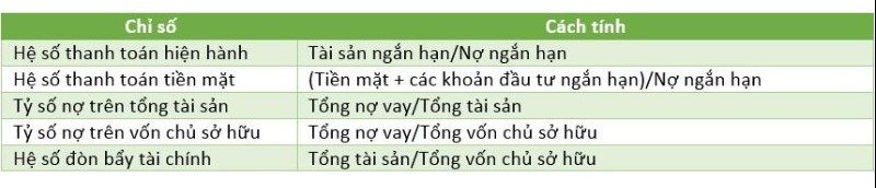 Các nhóm chỉ số tài chính quan trọng trong phân tích cơ bản