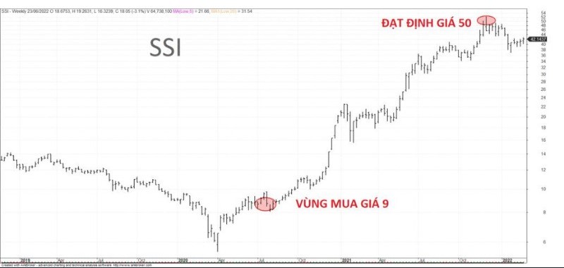 Cách Sử Dụng Chỉ Số PB Để Tìm “món Hời” Trên Thị Trường Chứng Khoán