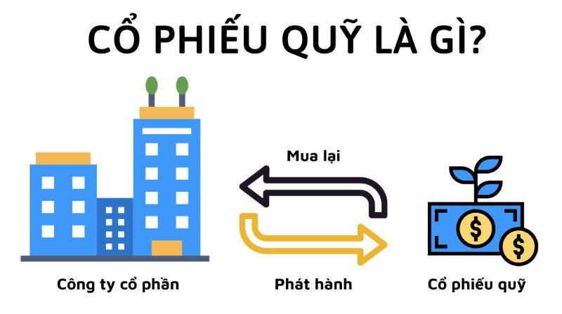 Cổ Phiếu Quỹ Là Gì Tại Sao Công Ty Mua Cổ Phiếu Quỹ