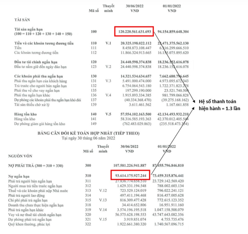 Hệ Số Thanh Toán Hiện Hành (Current Ratio) Là Gì