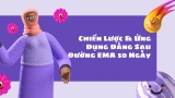 Chiến Lược & Ứng Dụng Đằng Sau Đường EMA 50 Ngày