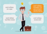 Chứng khoán phái sinh là gì? Tìm hiểu về hợp đồng tương lai