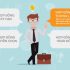 Thế Nào Là Đầu Tư Theo Phân Tích Kỹ Thuật