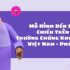 Làm sao để tiền đẻ ra tiền?